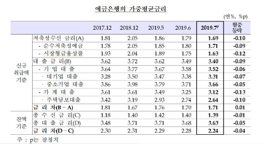 한국은행 제공